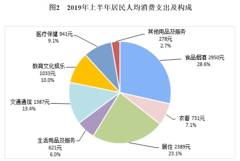 经济半年报出炉，烟酒消费居然占首位！