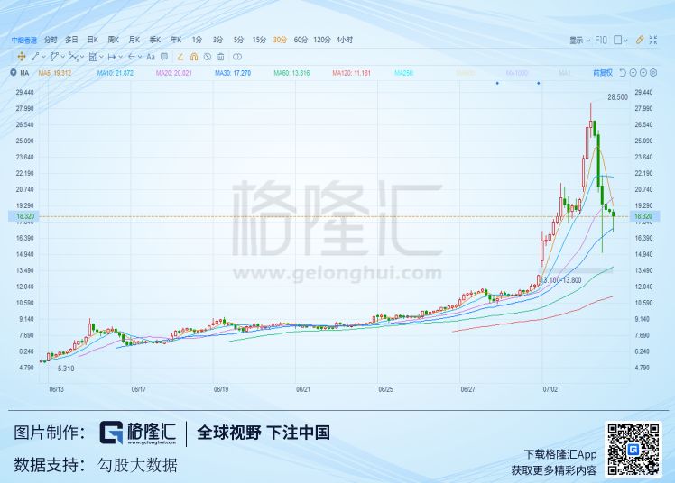 A股的酒是真酒，港股的烟不是真烟