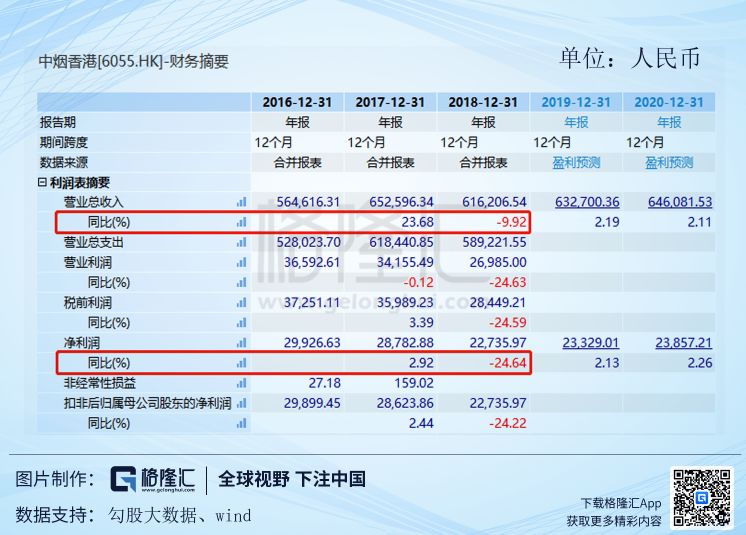 A股的酒是真酒，港股的烟不是真烟