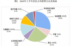 经济半年报出炉，烟酒消费居然占首位！