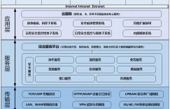 基于物联网网格技术的烟草物流智慧安防一体化平台的研究